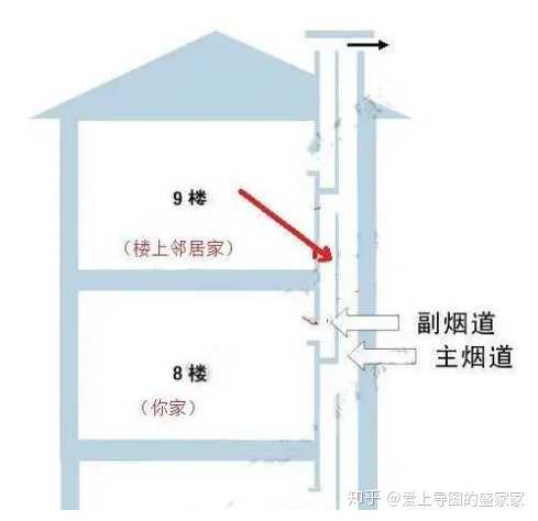 烟斗烟道孔位置图片