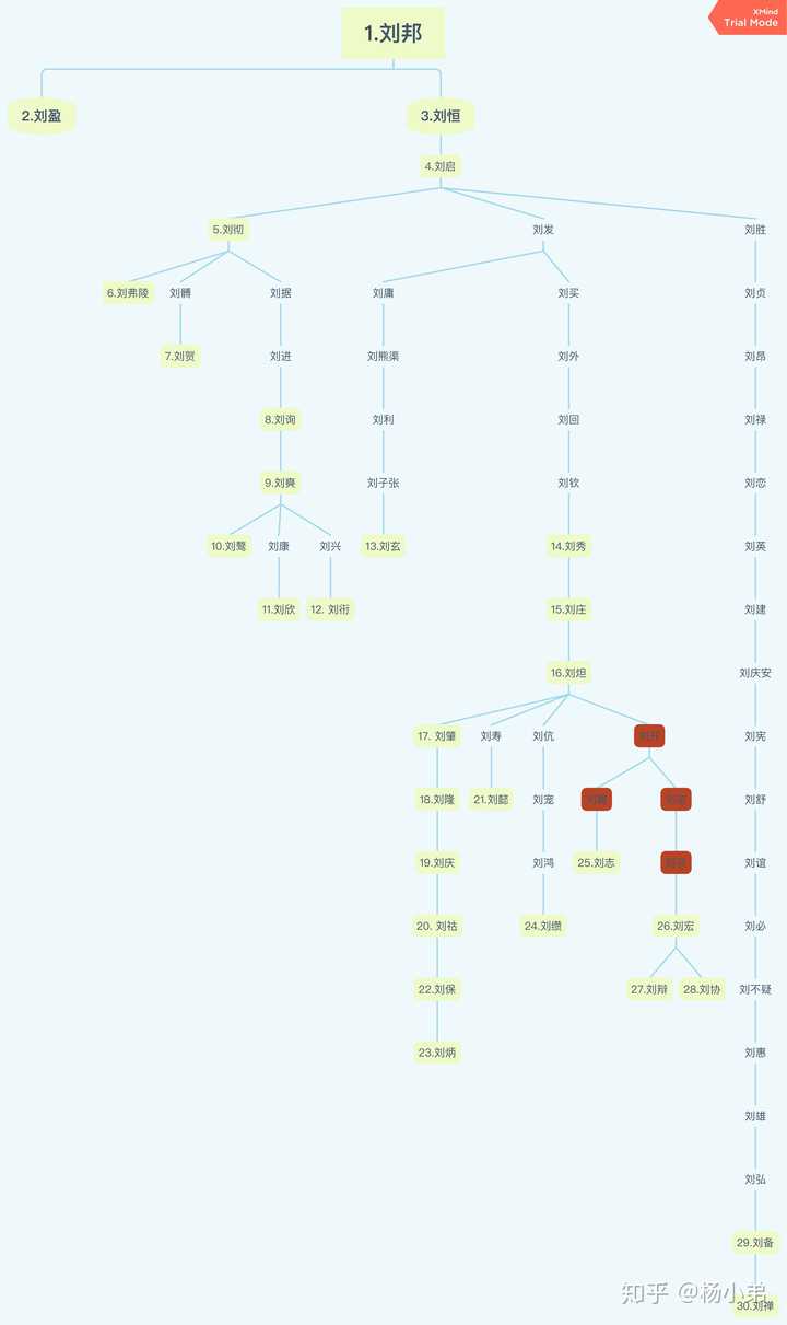 刘备和汉献帝还算是亲戚吗