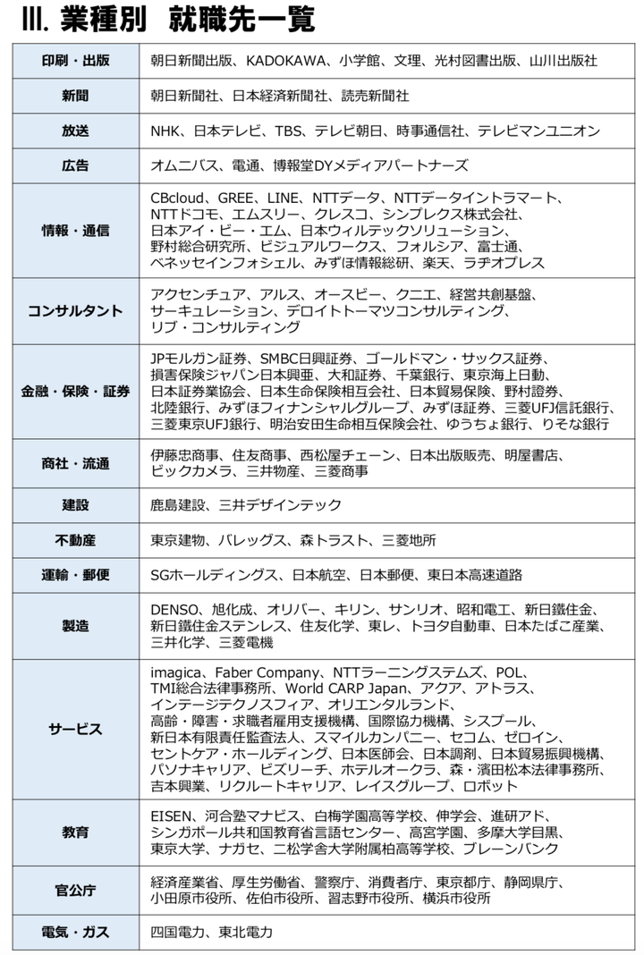 想问日本大学的日语专业是叫什么名字 出来是当翻译的吗 日本的社会学又是什么专业呢 知乎