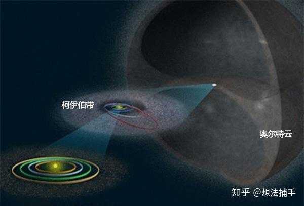 通古斯大爆炸是什么原因造成的 知乎