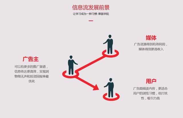 信息流优化师这个职业的前景如何?
