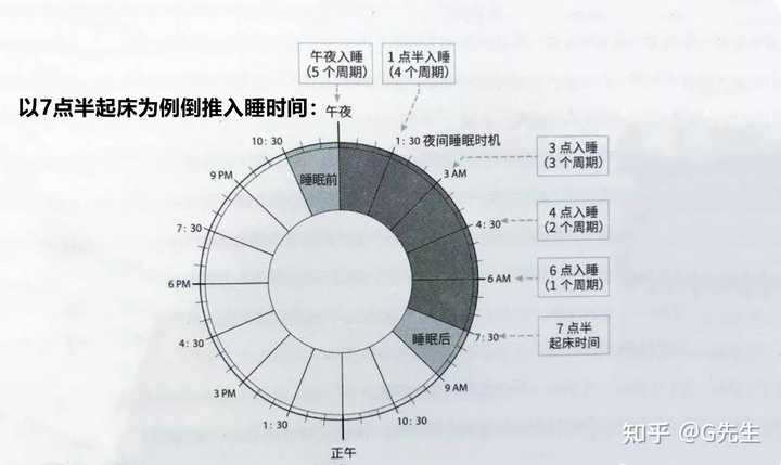 知乎