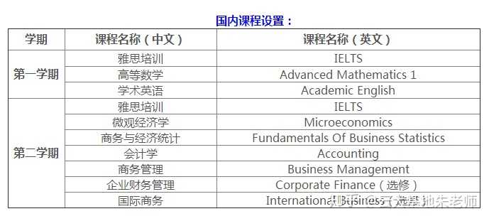 本人大专即将毕业 想去新西兰留学继续学习 ?