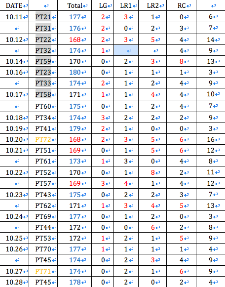 考lsat 有哪些复习资料推荐 怎么安排复习计划比较好 知乎