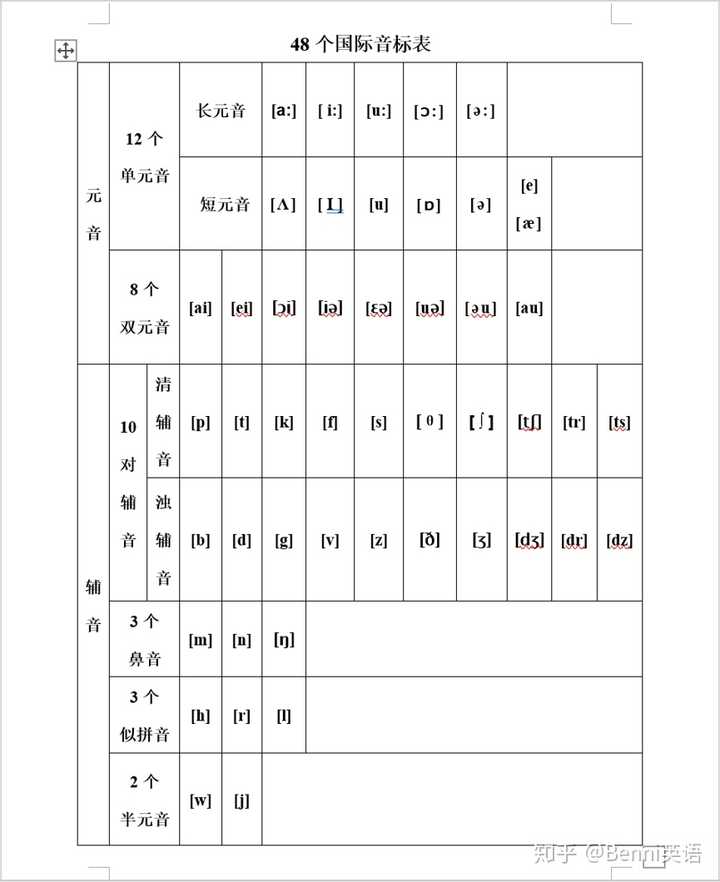 如何从零基础学英语 零基础怎样学英语更快 知乎