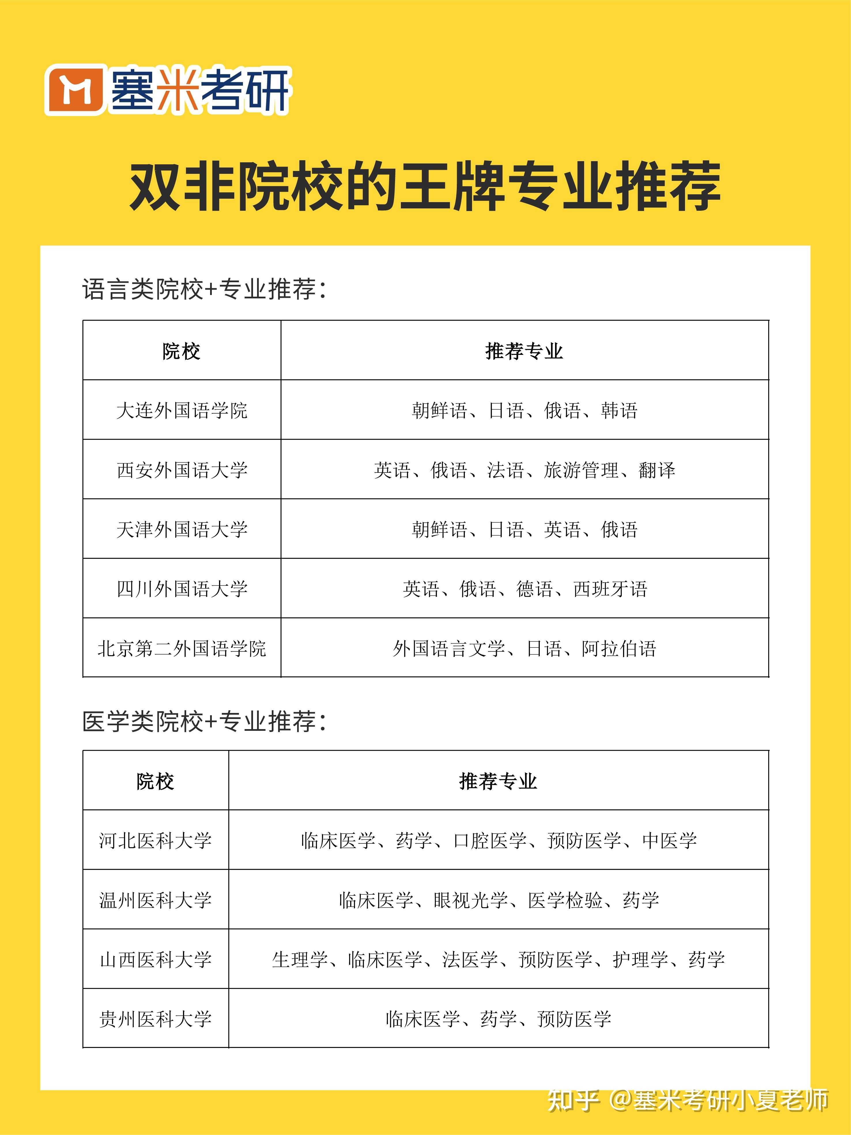 安徽考研 想考安徽省的研究生,师范类合肥师范学院和阜阳师范囱学