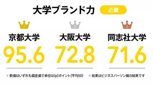 日本的好大学都有哪些 知乎 日本的好大学都有哪些 知乎