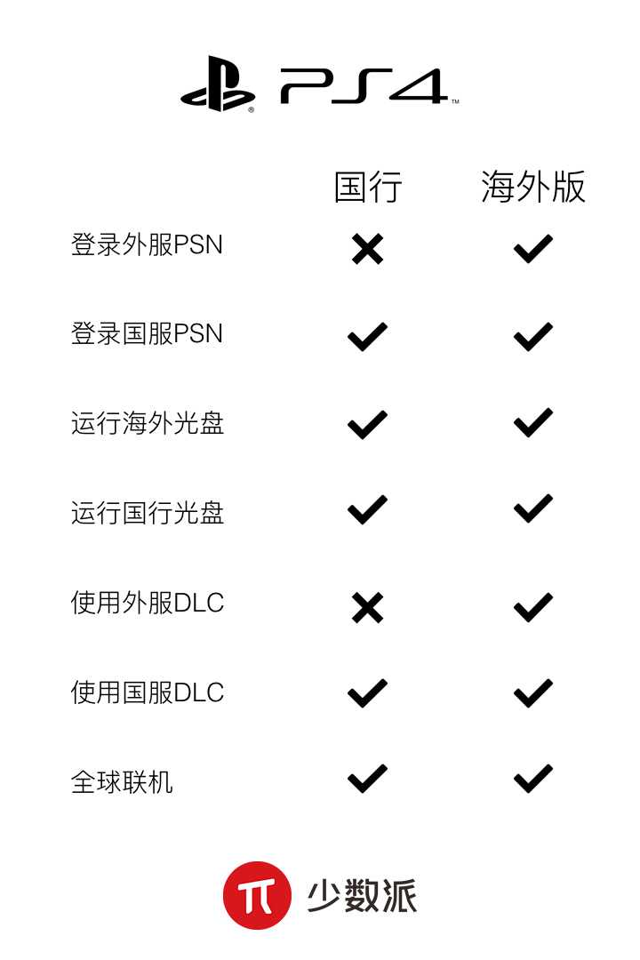 现在入switch和ps4哪个好 知乎 现在入switch和ps4哪个好 知乎