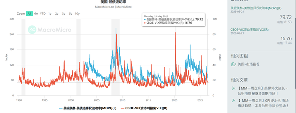 华尔街最新观点称，美股下跌就能抑制商品通胀，并阶段结束美债高收益率现状，对此你怎么看？