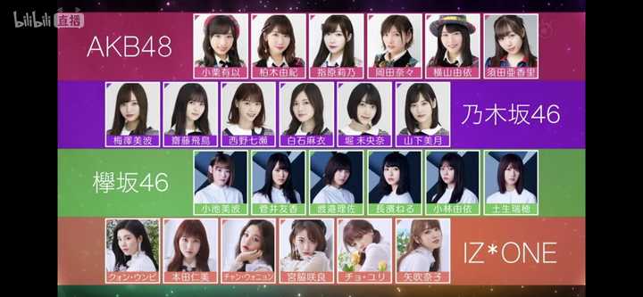 为什么akb48的粉丝普遍喜欢bnk48 却对iz One有所保留 匿名用户的回答 知乎