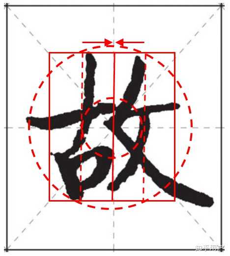 什么是中宫收紧? - 知乎