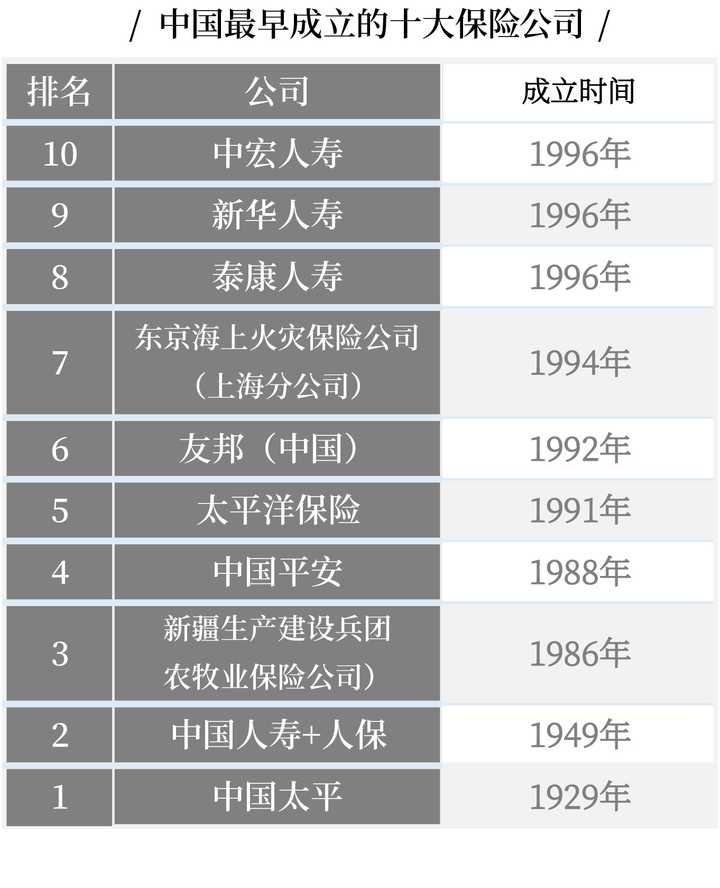 中国十大保险公司的排名具体情况及各自优点是什么?