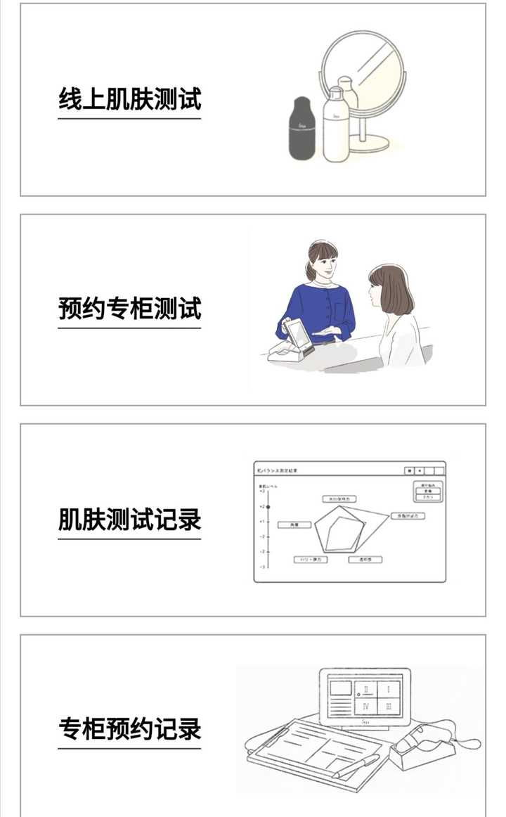 对于护肤与化妆毫无经验的大一女生 应该如何入门 知乎