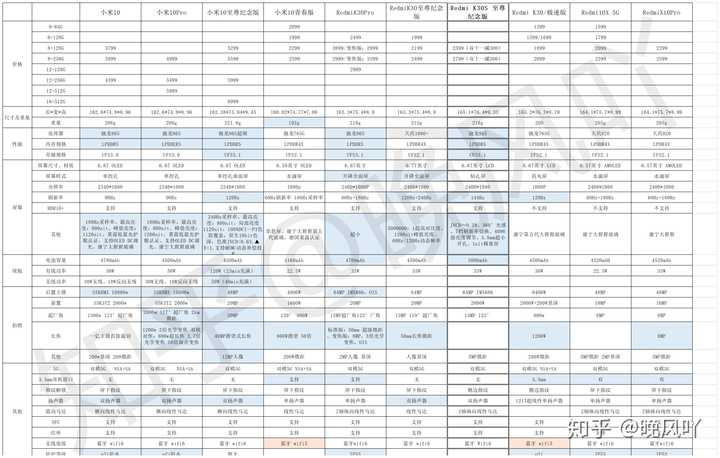 红米k30s参数配置详情图片