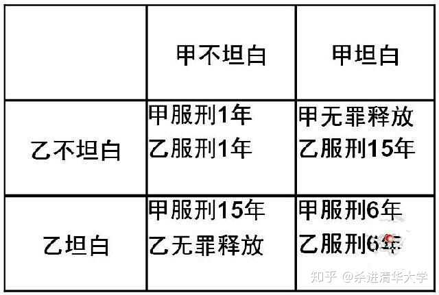 如何自学博弈论 今天做数学题了吗的回答 知乎 如何自学博弈论 今天做数学题了吗的回答 知乎