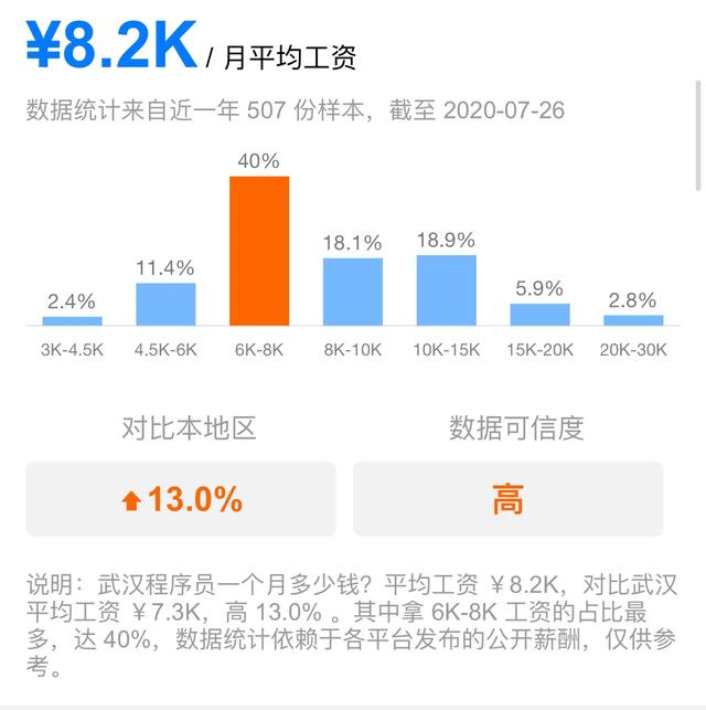 ，查了一下武汉当前的发展状况真是吓了我一跳！公司排名武汉it行业月薪