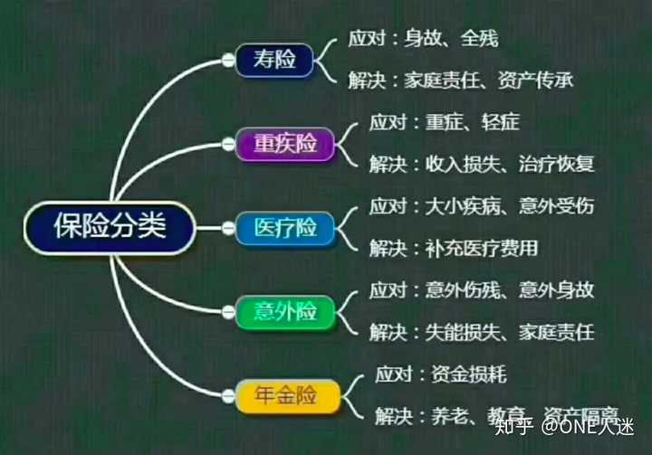 天安車險不能買 購買保險的十大真相