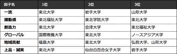 如何看待日本大学排名 知乎