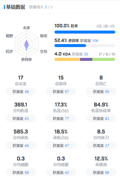 kt是哪个战队