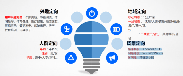 百度信息流效果怎么样:看行业-【刻苦驴笔记】
