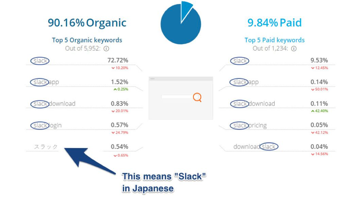如何评价协作工具slack 知乎 如何评价协作工具slack 知乎