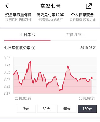 余额宝不行了，钱该往哪放？