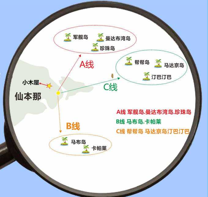 请问7岁的孩子适不适合仙本那的跳岛游