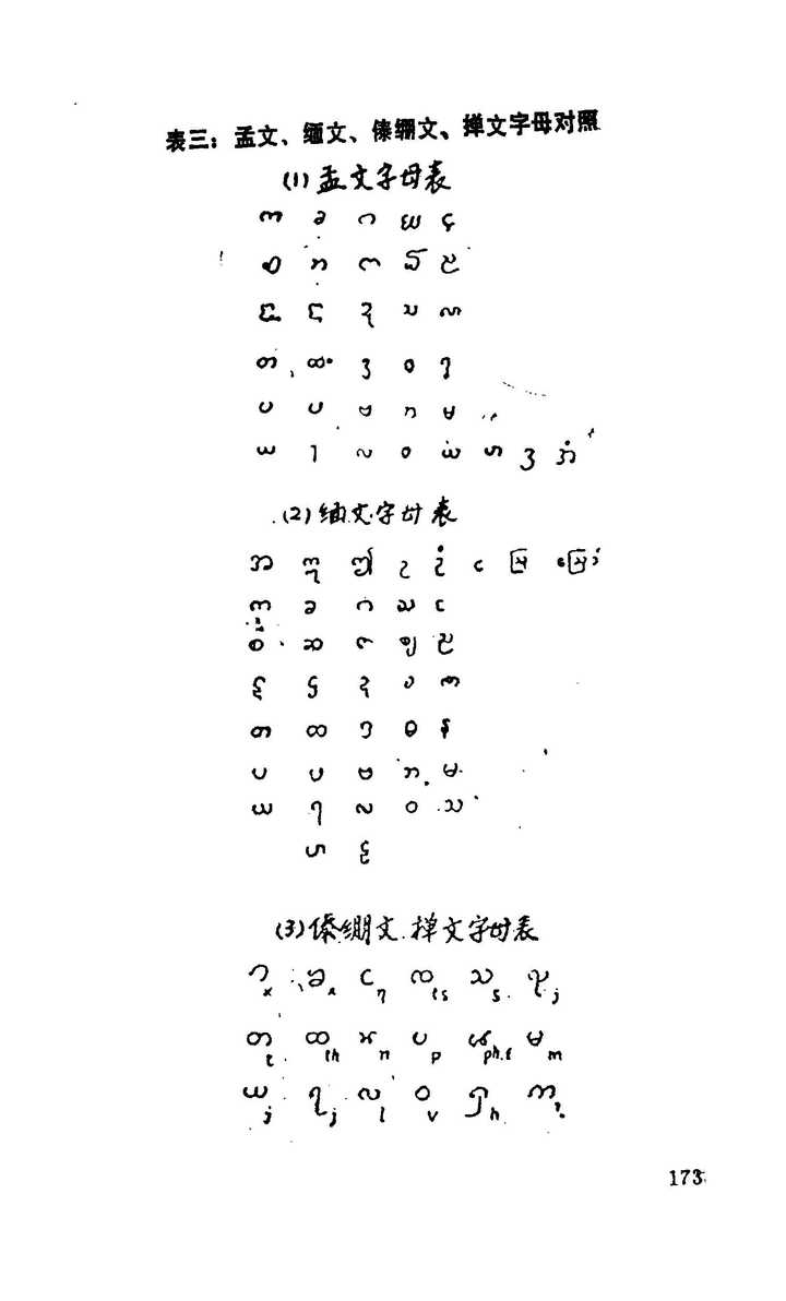 傣语字母为什么更像缅甸的缅语字母 而与泰国的泰语字母完全不同 知乎