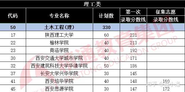 在陝西專升本怎麼升?