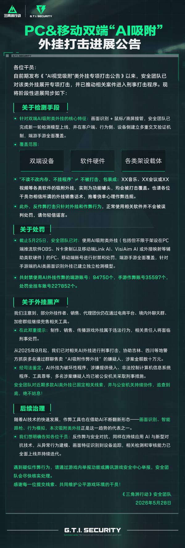 《三角洲行动》官方发布 AI 吸附外挂打击进展公告宣布已封禁九万个该类型作弊账号，你觉得能治住外挂吗？