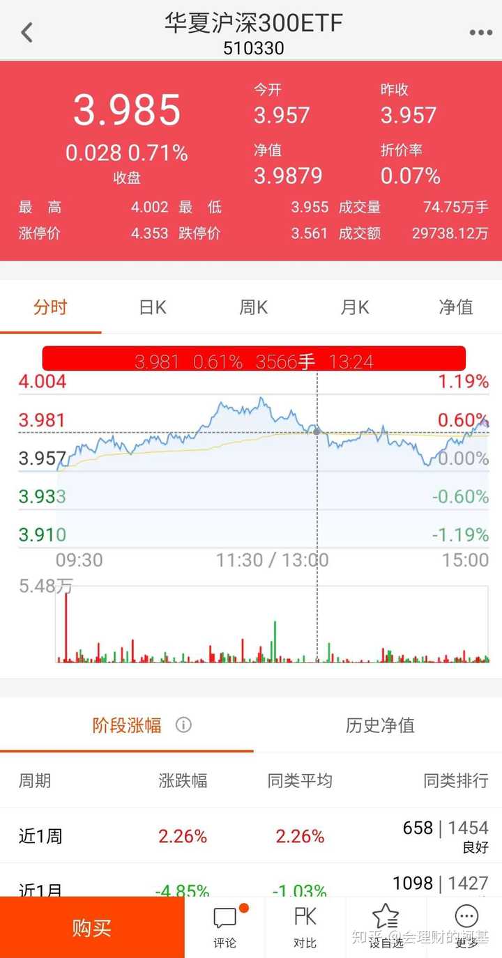 请生动浅显的科普一下etf 基金 知乎