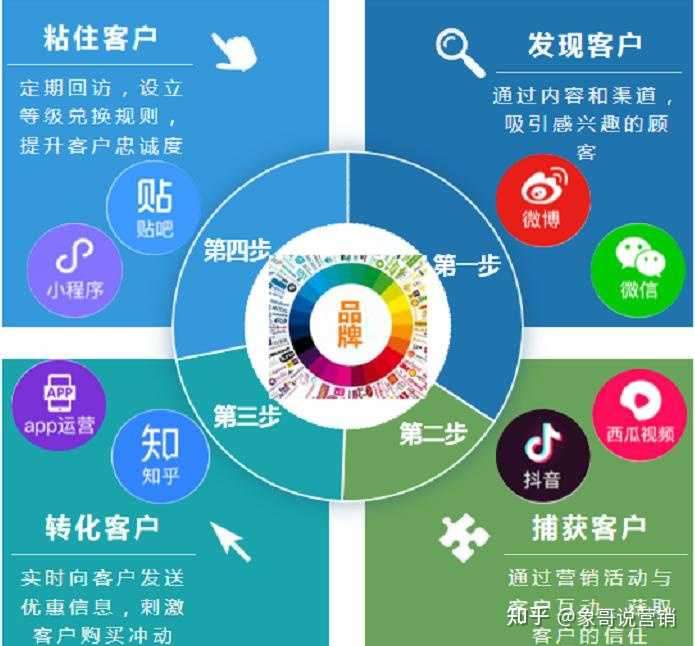 想推广自己品牌在哪些平台上打广告比较好？