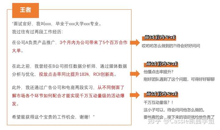 面试的时候，如何自我介绍？