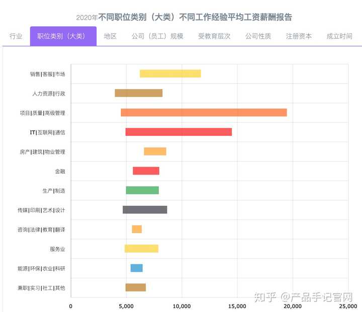 你是如何转行的 转行容易吗 知乎