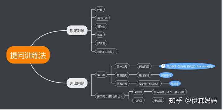 怎么练好英语口语 知乎