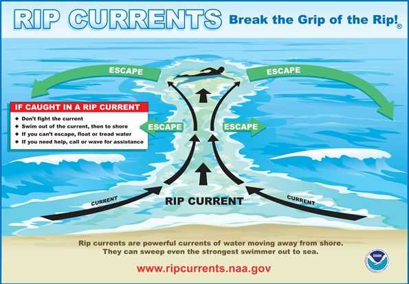 为什么说海洋中的离岸流很危险 知乎