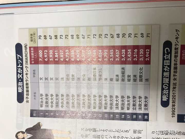 明治大学在日本是什么档次的大学 知乎 明治大学在日本是什么档次的大学 知乎