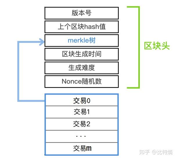 sitejianshu.com 以太坊区块中文浏览器_以太坊区块确认时间要多久_以太坊区块数据结构