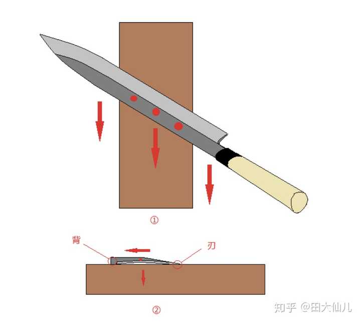 柳刃刀该如何磨刀 田半仙儿的回答 知乎 柳刃刀该如何磨刀 田半仙儿的回答 知乎