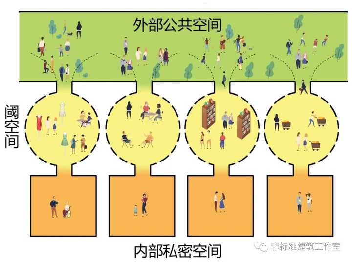 你居住过或者见过的社区有哪些设计优秀的公共空间？ - 知乎