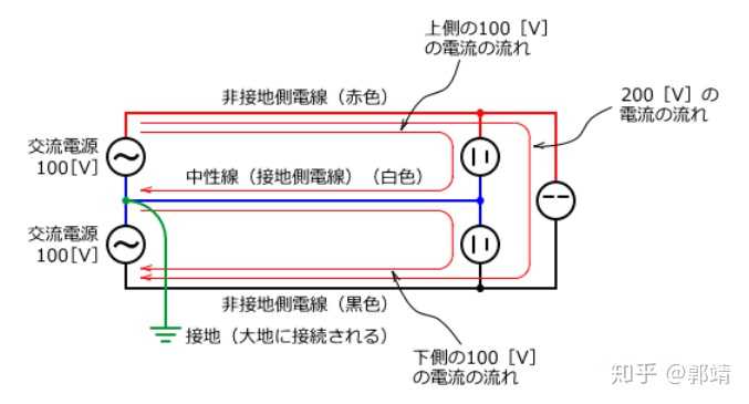 日本单相三线系统 线电压0v 电能计量方式是怎么样的 能否采用常规单相仪表 郭靖的回答 知乎