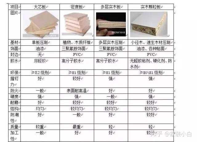如何根据家居风格选择合适的木材板材