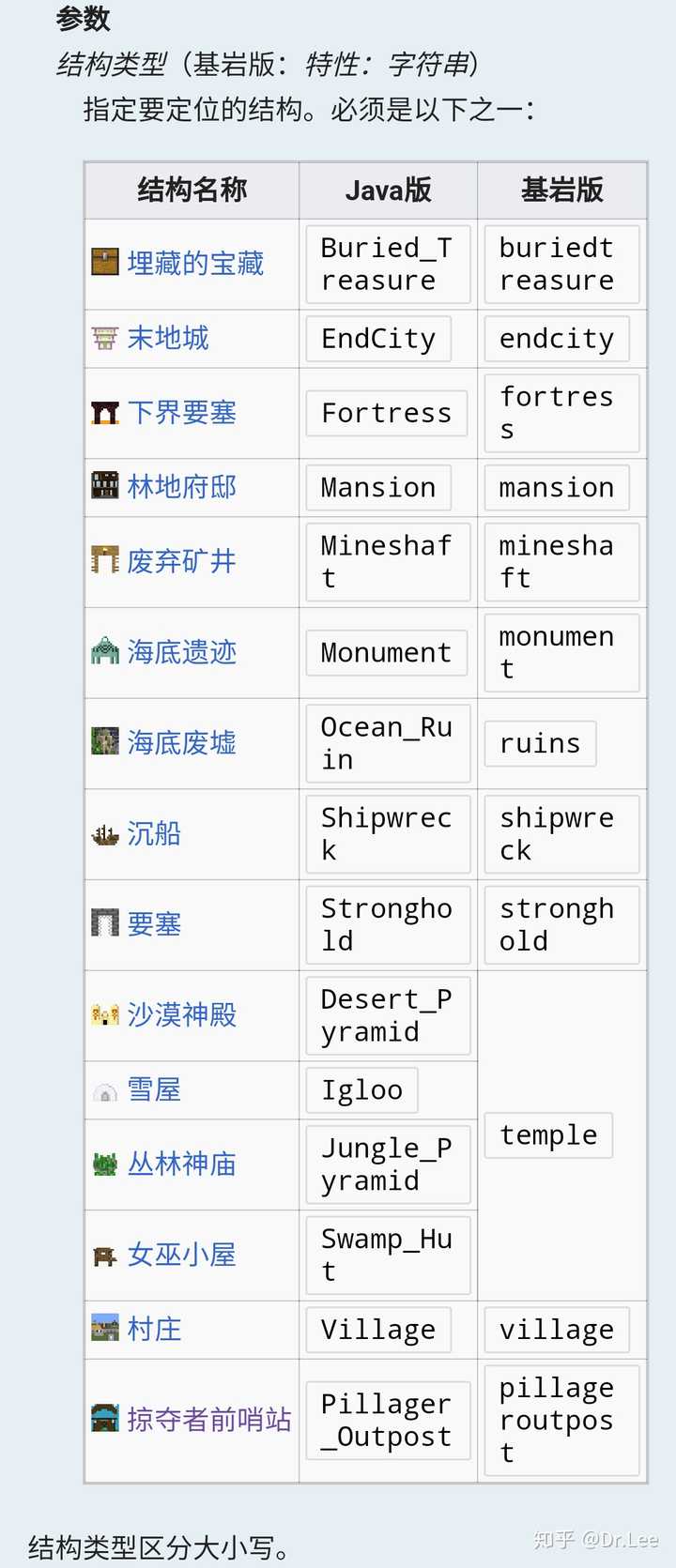 我的世界手机版用什么指令寻找哨塔 Dr Lee 的回答 知乎 我的世界手机版用什么指令寻找哨塔 Dr Lee 的回答 知乎