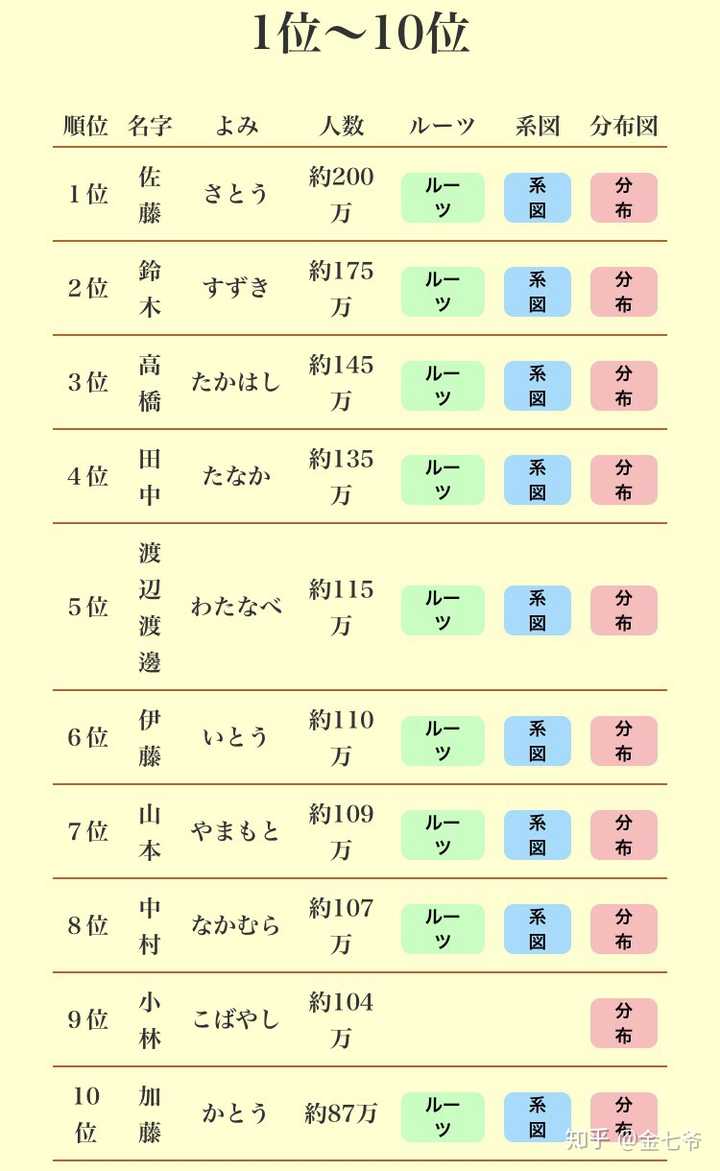日本人重名的概率高不高 知乎 日本人重名的概率高不高 知乎