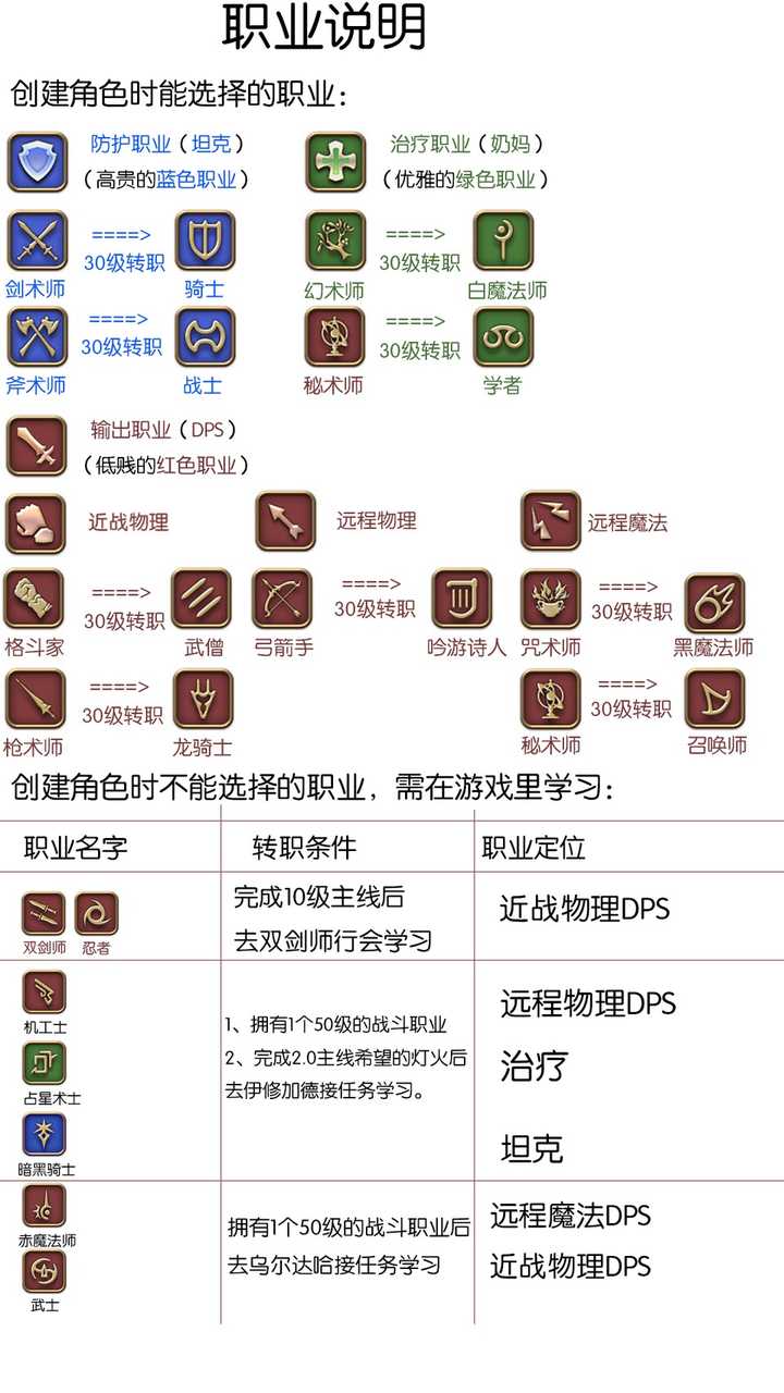 新手玩ff14有什么需要注意的地方 知乎 新手玩ff14有什么需要注意的地方 知乎