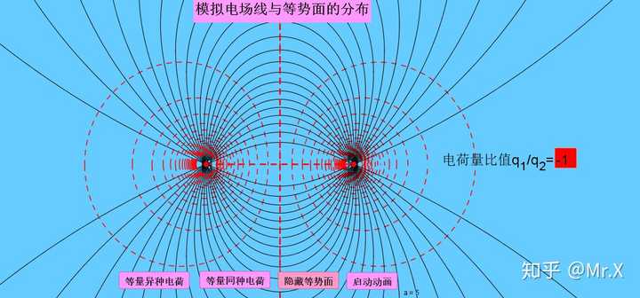 geogebra模擬等量異種電荷的電場線和等勢面的分佈
