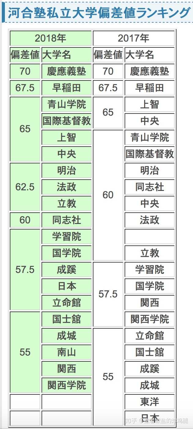 在青山学院大学 Aoyama Gakuin University 就读是一番什么样的体验 知乎 在青山学院大学 Aoyama Gakuin University 就读是一番什么样的体验 知乎