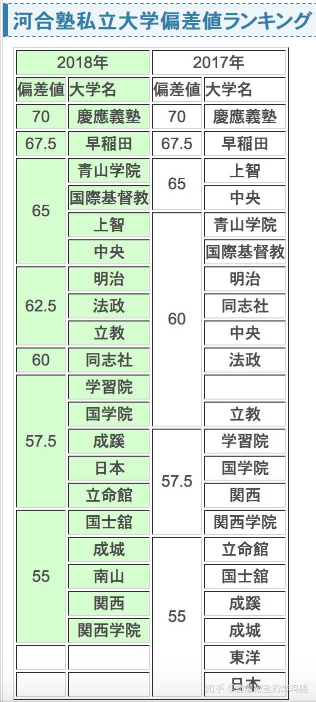 大学 値 法政 偏差