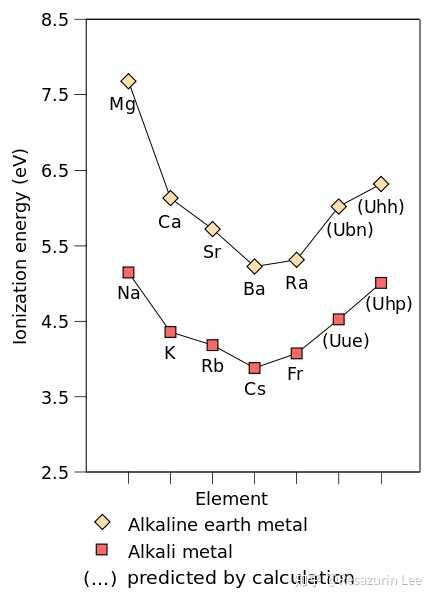 有哪些化学上的事实 没有一定化学知识的人不会相信 知乎 有哪些化学上的事实 没有一定化学知识的人不会相信 知乎