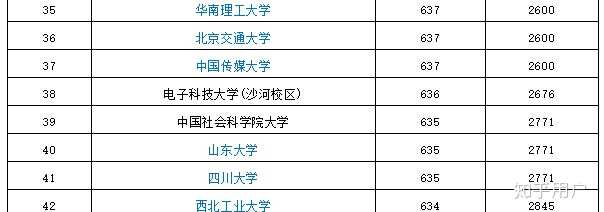 文科省排名297報中國社會科學院大學是否值?